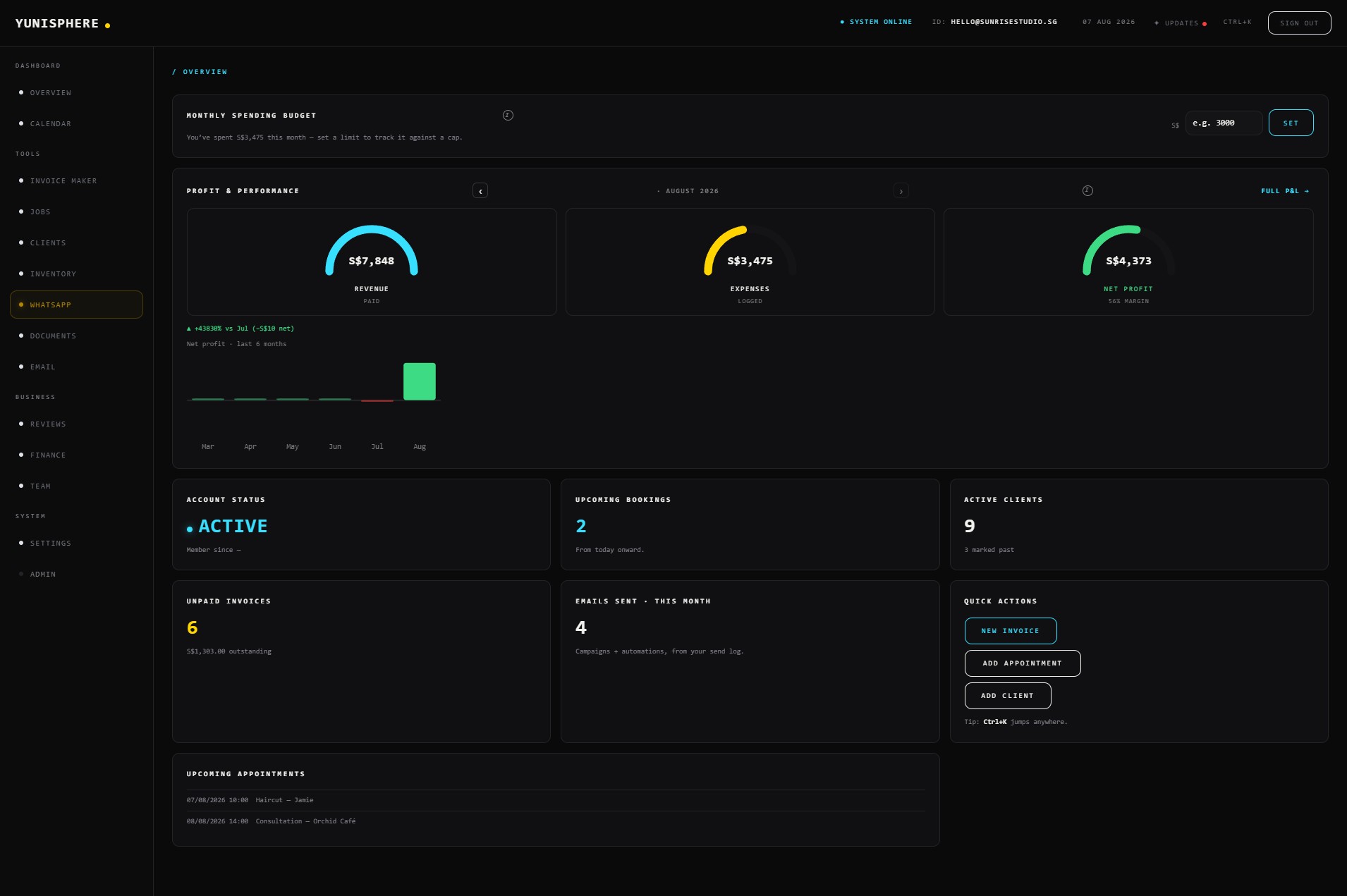 Yunisphere Overview dashboard
